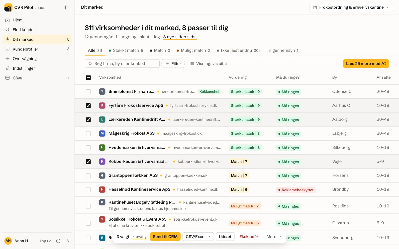 Dit marked med 311 virksomheder, hvoraf 8 passer, fanerne Stærkt match, Match, Muligt match og Ikke læst endnu og en vurdering på hver række. Tre leads har kryds, og bjælken nederst viser 3 valgt, Send til CRM, CSV/Excel, Udsæt, Ekskludér og Mere.