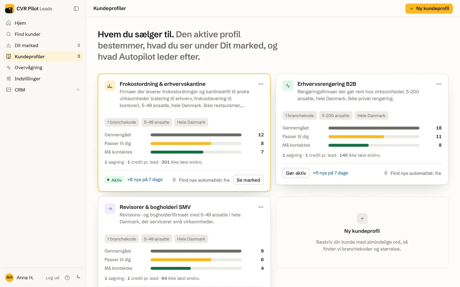 Siden Kundeprofiler med tre profiler. Hvert kort viser branchekoder, størrelse og område, hvor mange der er gennemgået, passer og må kontaktes, og linket Find nye automatisk.