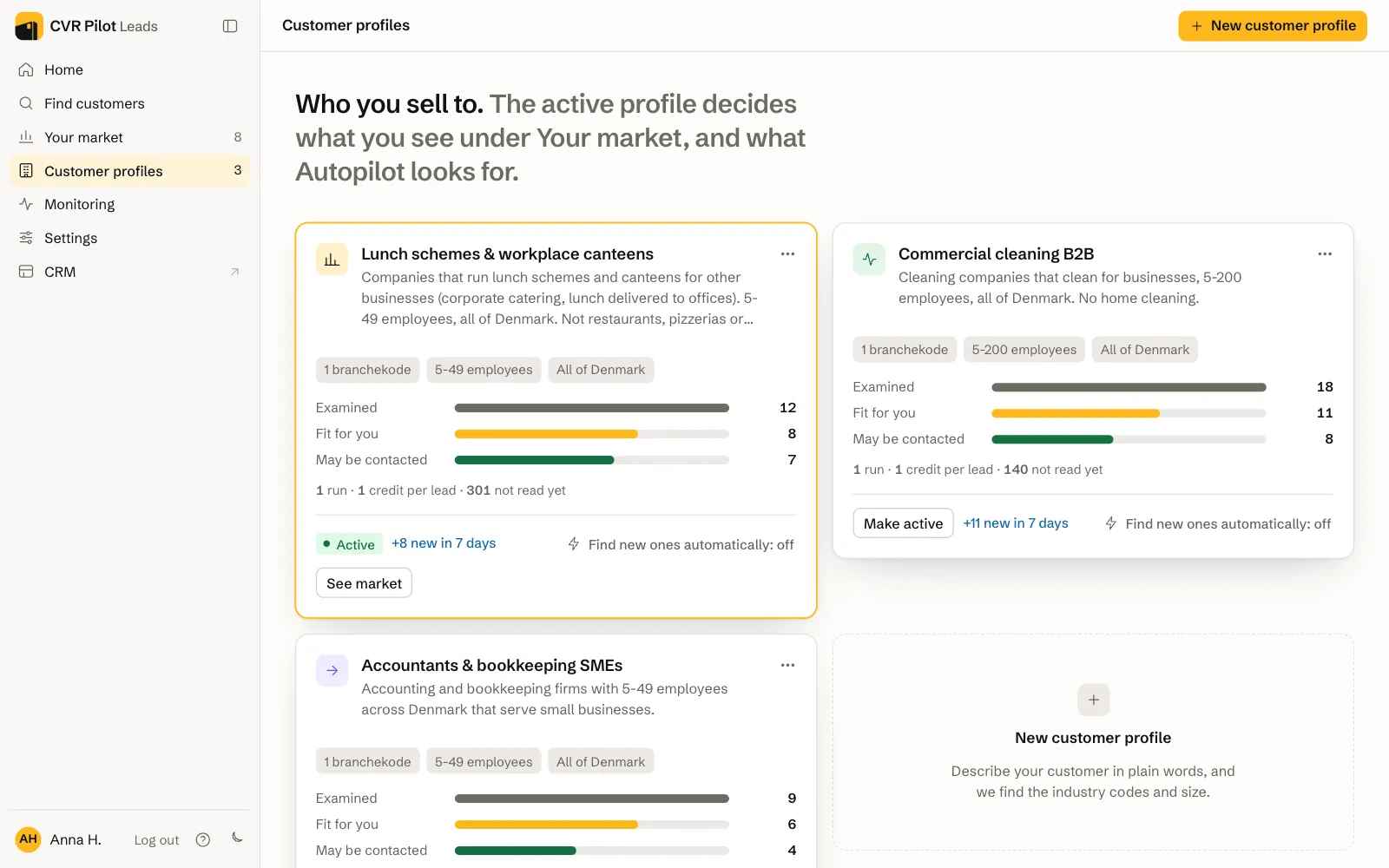 The Customer profiles page with three profiles. Each card shows industry codes, size and area, how many were reviewed, fit and may be contacted, and the Find new ones automatically link.
